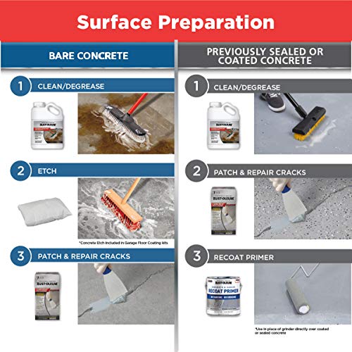 Rust-Oleum EPOXYSHIELD Garage Floor Coating Kit, 1 Car, Gloss Gray W372848
