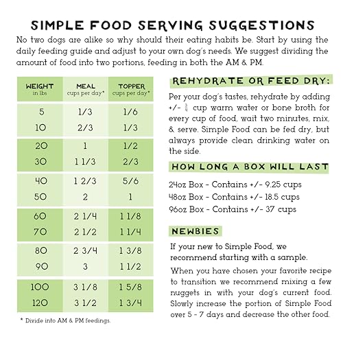 Simple Food Project Freeze Dried Raw Dog Food Topper 16 Organic Human Grade Ingredients 3 Pack A546930