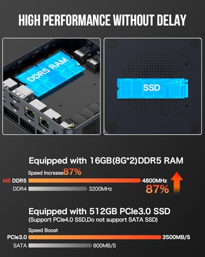 GMKtec Nucbox K11 Gaming Mini PC AMD Ryzen 9 32GB DDR5 2TB SSD U904727