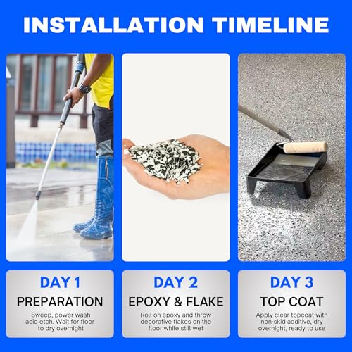 Garage Epoxy Floor Kit 100% Solids 2 Part Coating with UltraGlaze Topcoat, Blue, 300 Sq Ft G29167