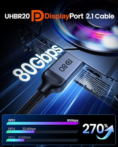 Silkland 80Gbps DisplayPort Cable 2.1 6.6FT VESA Certified 8K@240Hz HDR E3447