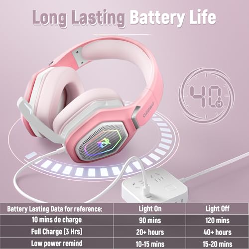 2.4GHz Wireless Gaming Headset for PC PS5 PS4 with Flip Microphone M29946