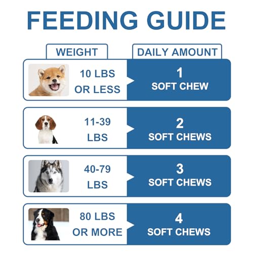 Probiotics for Dogs with Digestive Enzymes - Bacon Flavored Chews U869