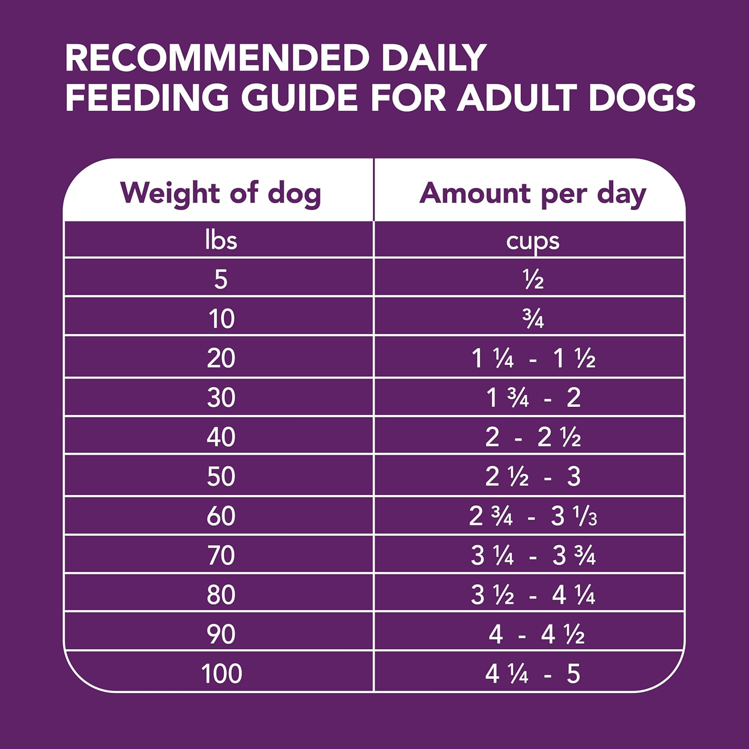 Advanced Health Mobility Support Chicken and Whole Grain Recipe Adult Dry Dog Food, 6 lb. Bag D724