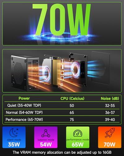 GMKtec M5 Plus Mini PC, AMD Ryzen 7 5825U, 16GB RAM, 512GB SSD, Dual 2.5G LAN M487