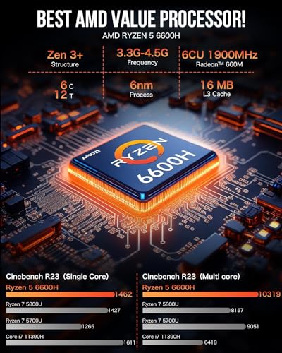 GMKtec Nucbox K11 Gaming Mini PC AMD Ryzen 9 32GB DDR5 2TB SSD U904727