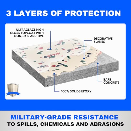 Garage Epoxy Floor Kit 100% Solids 2 Part Coating with UltraGlaze Topcoat, Blue, 300 Sq Ft G29167