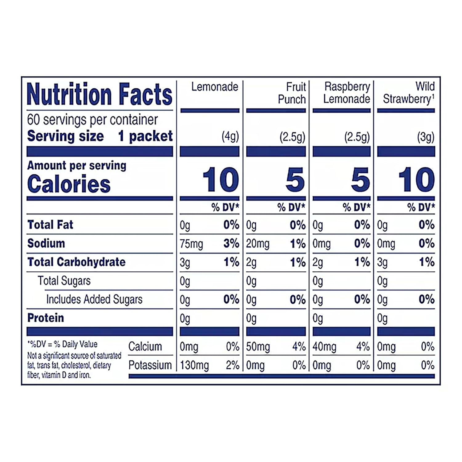 Crystal Light Powdered Drink Mix Variety Pack, 60 Packets K3145