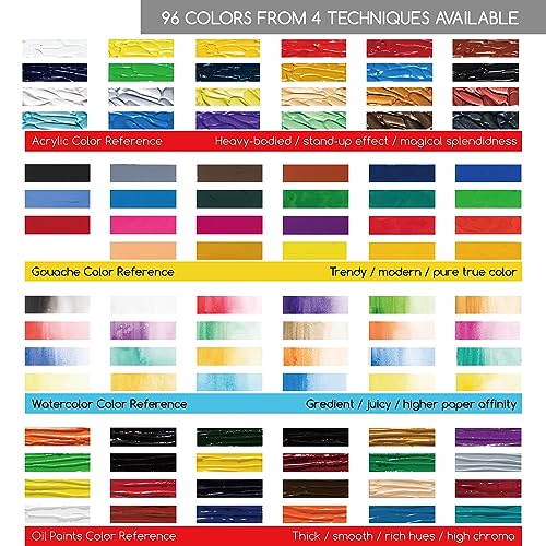 MEEDEN Painting Set with Easels and Paints: 151pcs Art Supplies for Artists R6987