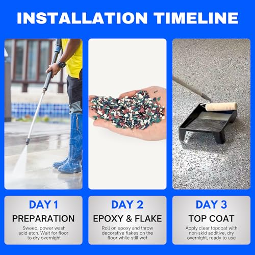 Garage Epoxy Floor Kit 100% Solids 2 Part Coating with UltraGlaze Topcoat, Blue, 300 Sq Ft G29167