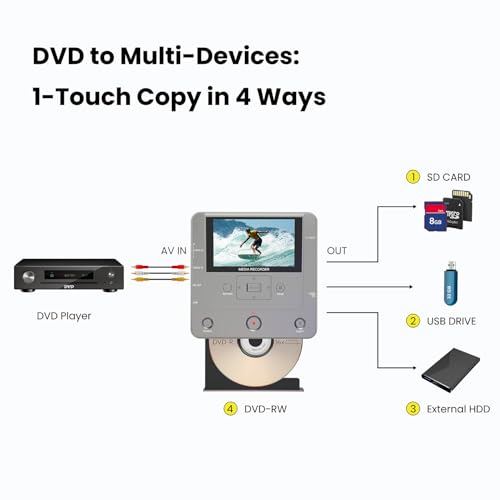 VHS to DVD Recorder with 10 DVDs & AV Cable L66704
