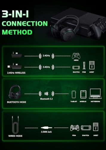 RYR Wireless Gaming Headset for Xbox, PS5, PS4, Bluetooth 5.3, Blackwhite W501869