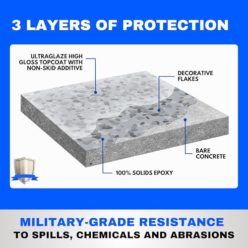 Garage Epoxy Floor Kit 100% Solids 2 Part Coating with UltraGlaze Topcoat, Blue, 300 Sq Ft G29167