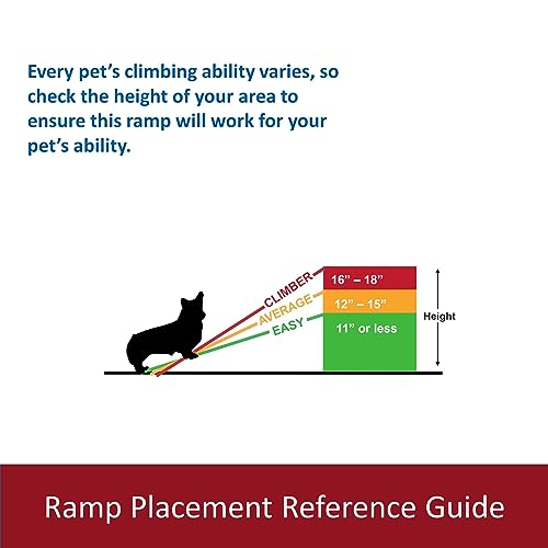TRIXIE 39-in Portable Pet Ramp, Non-Skid, Black N676969
