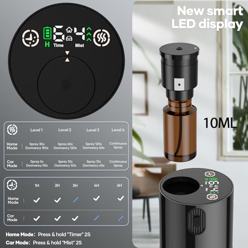 Waterless Diffuser for Essential Oil, Aromatherapy Nebulizer with Timer for Home Car Y968039