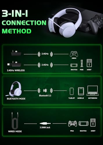 RYR Wireless Gaming Headset for Xbox, PS5, PS4, Bluetooth 5.3, Blackwhite W501869