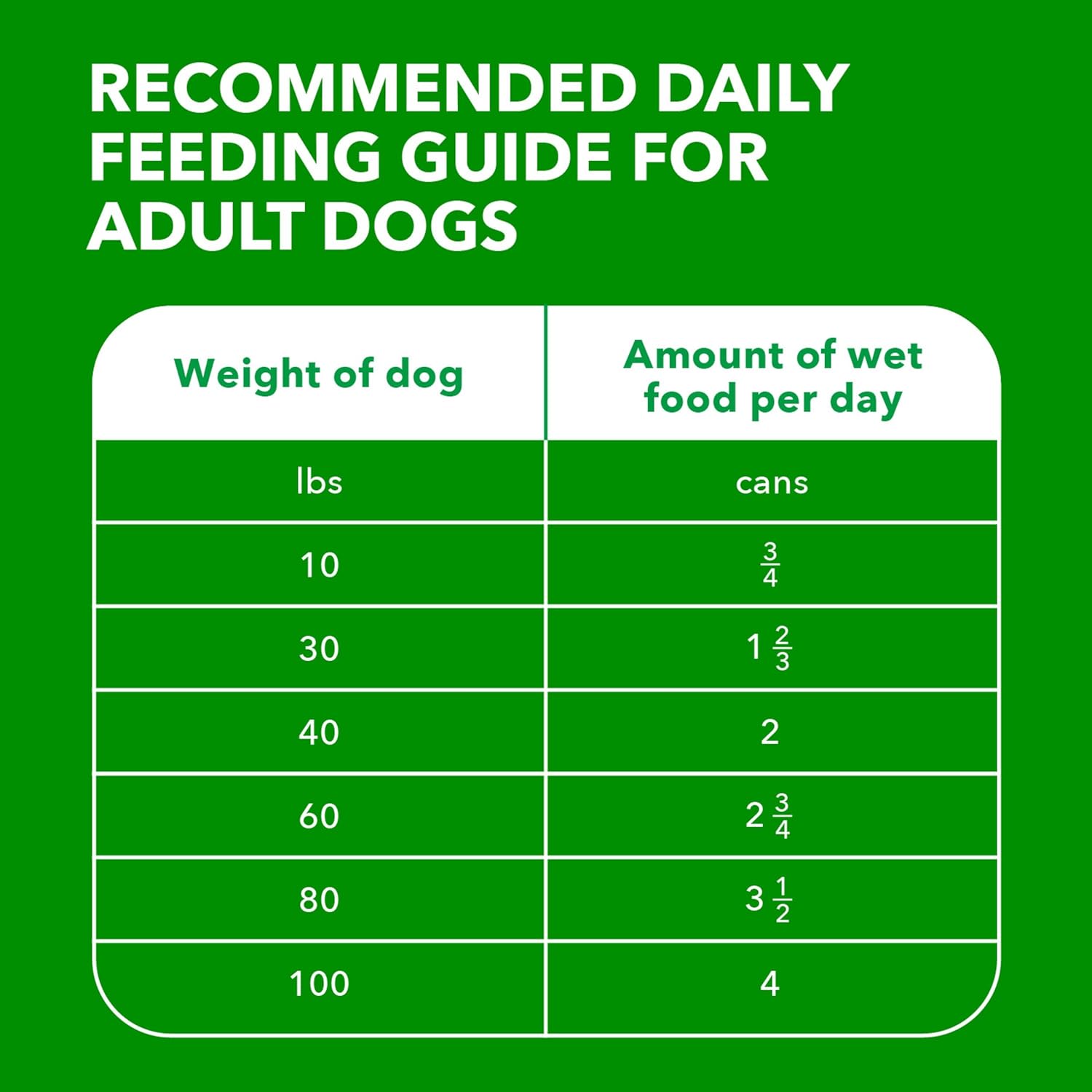 Iams Proactive Health Adult Wet Dog Food Chicken & Rice, 13 oz (Pack of 24) A97486